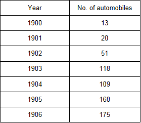 automobiles